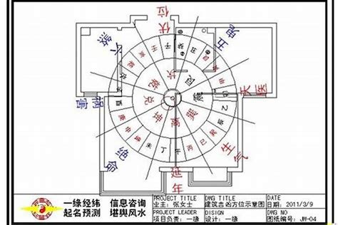 風水專家|如何選擇房子方位？8大風水方位與12生肖的完美結合，改變你的。